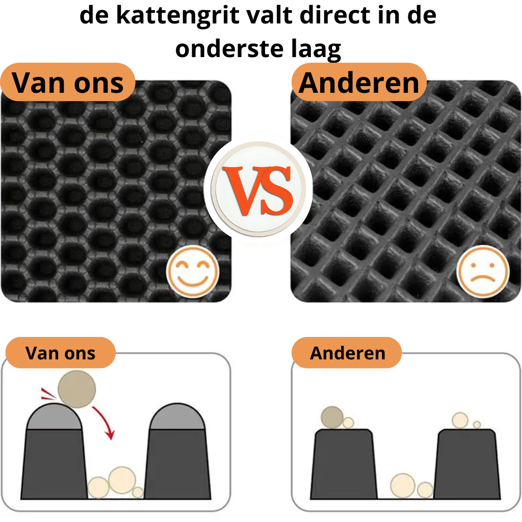 PetsFirst  Kattenbakmat
